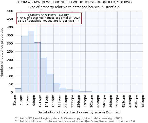 3, CRAWSHAW MEWS, DRONFIELD WOODHOUSE, DRONFIELD, S18 8WG: Size of property relative to detached houses in Dronfield