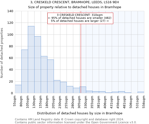 3, CRESKELD CRESCENT, BRAMHOPE, LEEDS, LS16 9EH: Size of property relative to detached houses in Bramhope