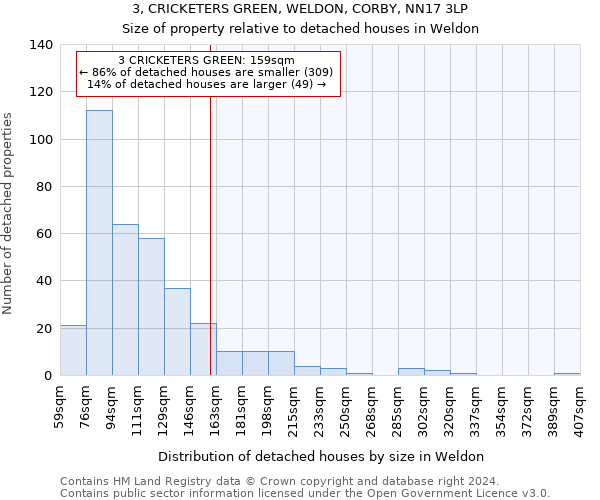 3, CRICKETERS GREEN, WELDON, CORBY, NN17 3LP: Size of property relative to detached houses in Weldon