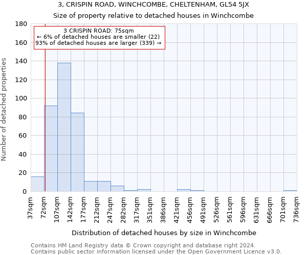 3, CRISPIN ROAD, WINCHCOMBE, CHELTENHAM, GL54 5JX: Size of property relative to detached houses in Winchcombe