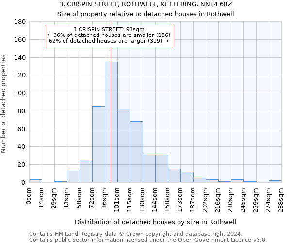 3, CRISPIN STREET, ROTHWELL, KETTERING, NN14 6BZ: Size of property relative to detached houses in Rothwell