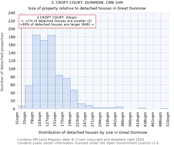 3, CROFT COURT, DUNMOW, CM6 1HR: Size of property relative to detached houses in Great Dunmow