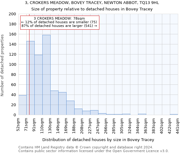 3, CROKERS MEADOW, BOVEY TRACEY, NEWTON ABBOT, TQ13 9HL: Size of property relative to detached houses in Bovey Tracey