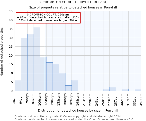 3, CROMPTON COURT, FERRYHILL, DL17 8TJ: Size of property relative to detached houses in Ferryhill