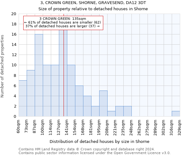 3, CROWN GREEN, SHORNE, GRAVESEND, DA12 3DT: Size of property relative to detached houses in Shorne