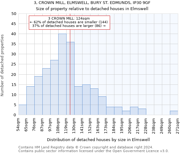 3, CROWN MILL, ELMSWELL, BURY ST. EDMUNDS, IP30 9GF: Size of property relative to detached houses in Elmswell