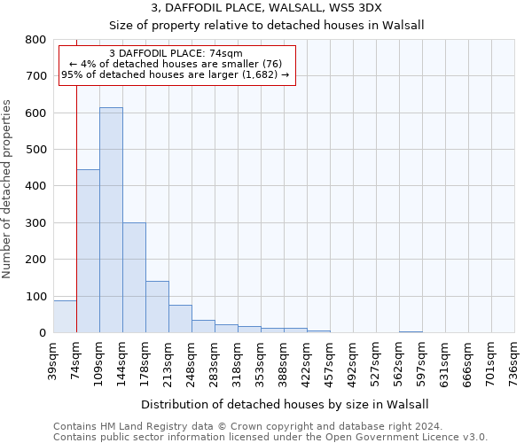 3, DAFFODIL PLACE, WALSALL, WS5 3DX: Size of property relative to detached houses in Walsall