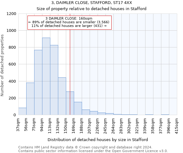 3, DAIMLER CLOSE, STAFFORD, ST17 4XX: Size of property relative to detached houses in Stafford