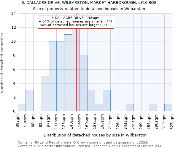 3, DALLACRE DRIVE, WILBARSTON, MARKET HARBOROUGH, LE16 8QS: Size of property relative to detached houses in Wilbarston