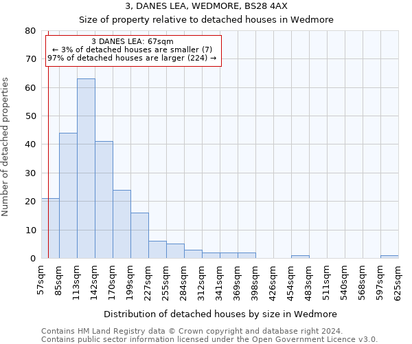 3, DANES LEA, WEDMORE, BS28 4AX: Size of property relative to detached houses in Wedmore