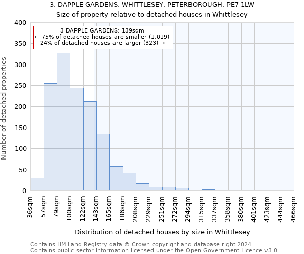 3, DAPPLE GARDENS, WHITTLESEY, PETERBOROUGH, PE7 1LW: Size of property relative to detached houses in Whittlesey