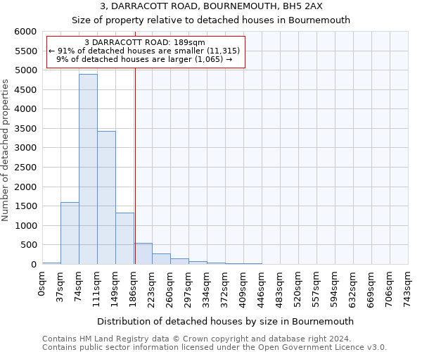 3, DARRACOTT ROAD, BOURNEMOUTH, BH5 2AX: Size of property relative to detached houses in Bournemouth