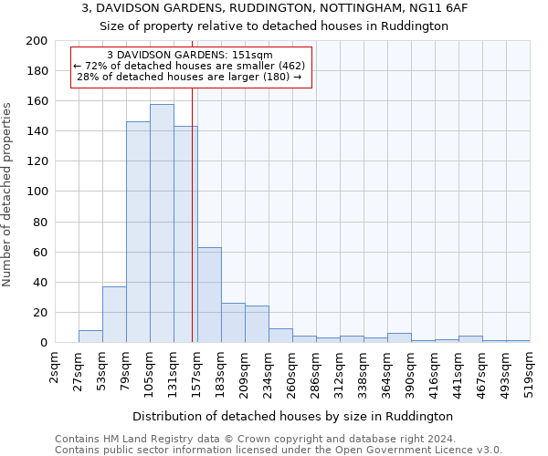3, DAVIDSON GARDENS, RUDDINGTON, NOTTINGHAM, NG11 6AF: Size of property relative to detached houses in Ruddington