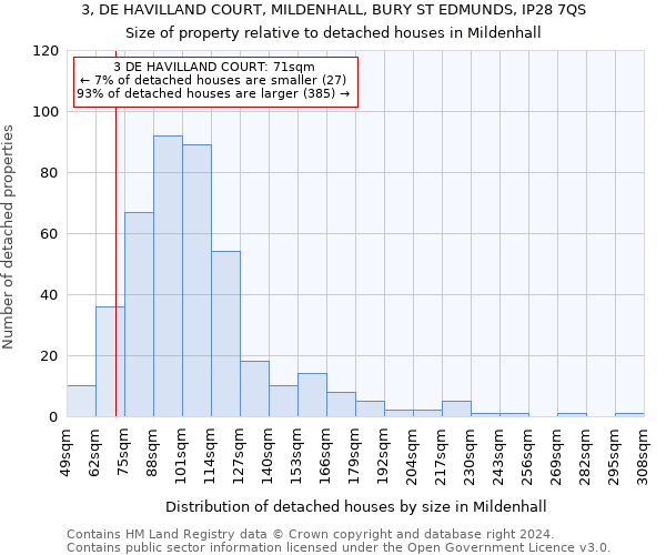 3, DE HAVILLAND COURT, MILDENHALL, BURY ST EDMUNDS, IP28 7QS: Size of property relative to detached houses in Mildenhall