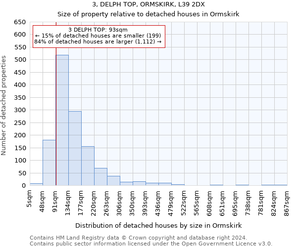 3, DELPH TOP, ORMSKIRK, L39 2DX: Size of property relative to detached houses in Ormskirk