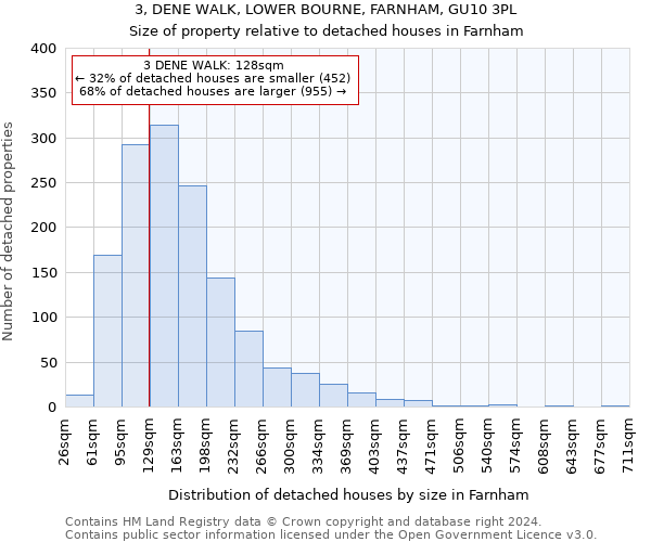 3, DENE WALK, LOWER BOURNE, FARNHAM, GU10 3PL: Size of property relative to detached houses in Farnham