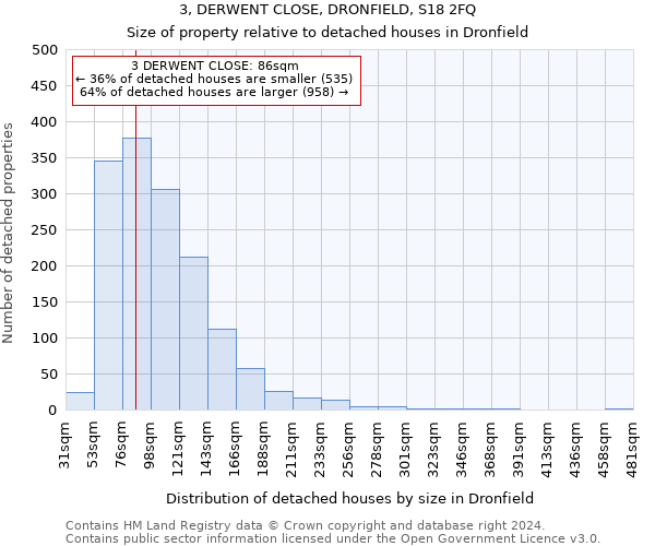 3, DERWENT CLOSE, DRONFIELD, S18 2FQ: Size of property relative to detached houses in Dronfield
