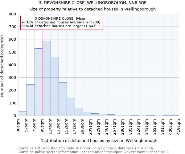 3, DEVONSHIRE CLOSE, WELLINGBOROUGH, NN8 5QF: Size of property relative to detached houses in Wellingborough