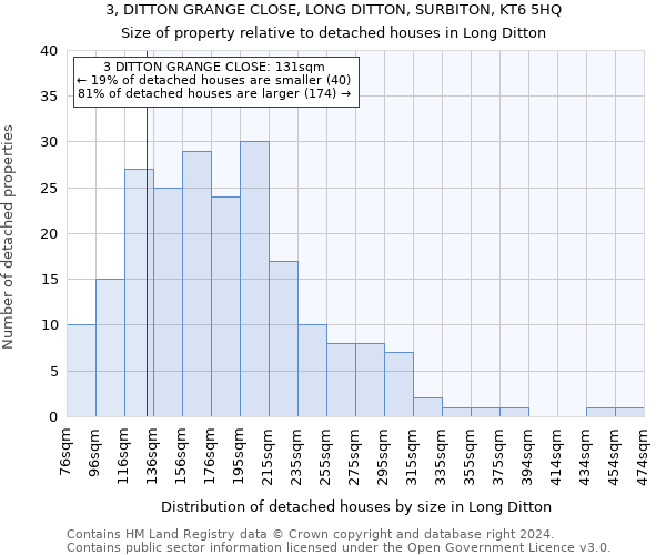 3, DITTON GRANGE CLOSE, LONG DITTON, SURBITON, KT6 5HQ: Size of property relative to detached houses in Long Ditton