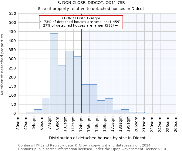 3, DON CLOSE, DIDCOT, OX11 7SB: Size of property relative to detached houses in Didcot