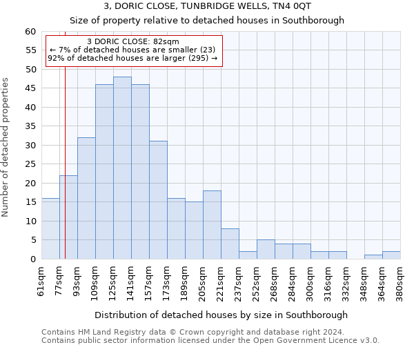 3, DORIC CLOSE, TUNBRIDGE WELLS, TN4 0QT: Size of property relative to detached houses in Southborough
