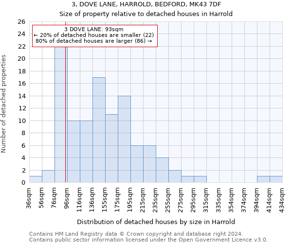 3, DOVE LANE, HARROLD, BEDFORD, MK43 7DF: Size of property relative to detached houses in Harrold