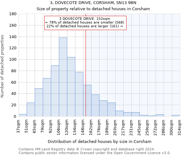 3, DOVECOTE DRIVE, CORSHAM, SN13 9BN: Size of property relative to detached houses in Corsham
