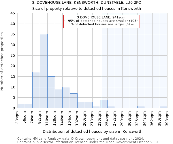 3, DOVEHOUSE LANE, KENSWORTH, DUNSTABLE, LU6 2PQ: Size of property relative to detached houses in Kensworth