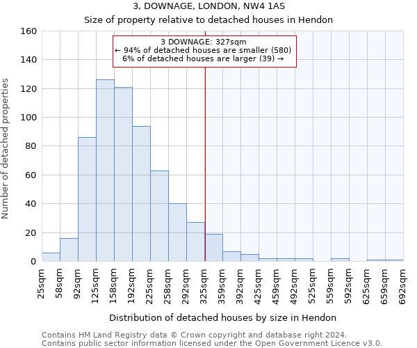 3, DOWNAGE, LONDON, NW4 1AS: Size of property relative to detached houses in Hendon