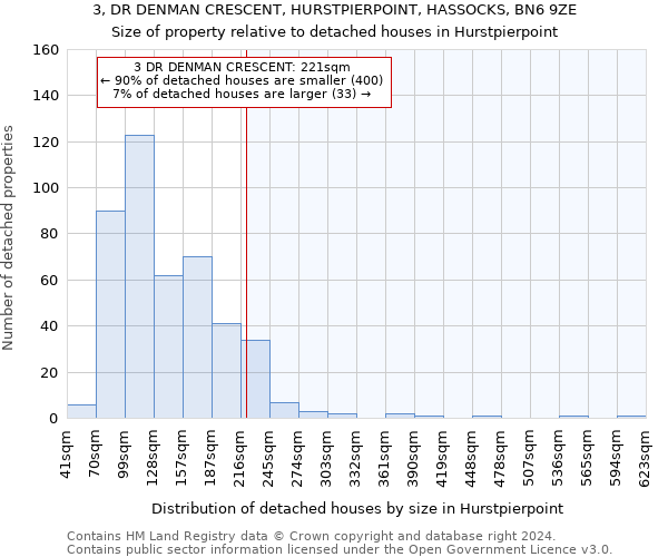 3, DR DENMAN CRESCENT, HURSTPIERPOINT, HASSOCKS, BN6 9ZE: Size of property relative to detached houses in Hurstpierpoint