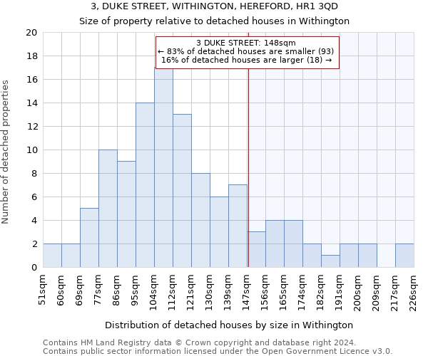 3, DUKE STREET, WITHINGTON, HEREFORD, HR1 3QD: Size of property relative to detached houses in Withington