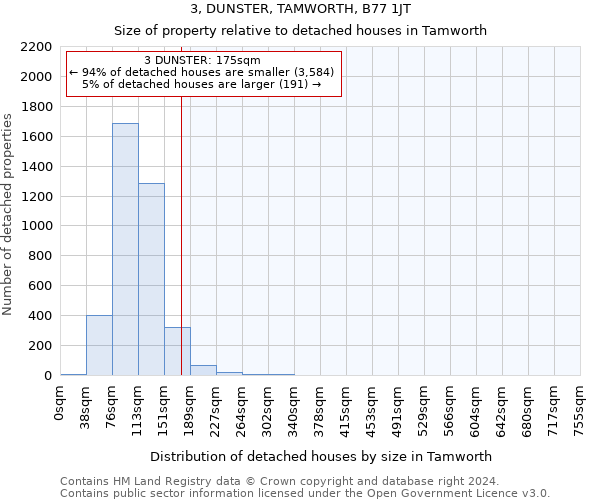 3, DUNSTER, TAMWORTH, B77 1JT: Size of property relative to detached houses in Tamworth