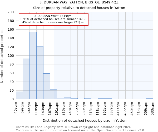 3, DURBAN WAY, YATTON, BRISTOL, BS49 4QZ: Size of property relative to detached houses in Yatton