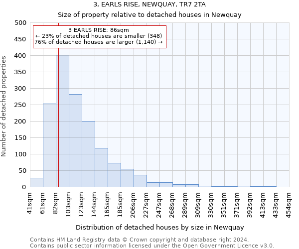 3, EARLS RISE, NEWQUAY, TR7 2TA: Size of property relative to detached houses in Newquay