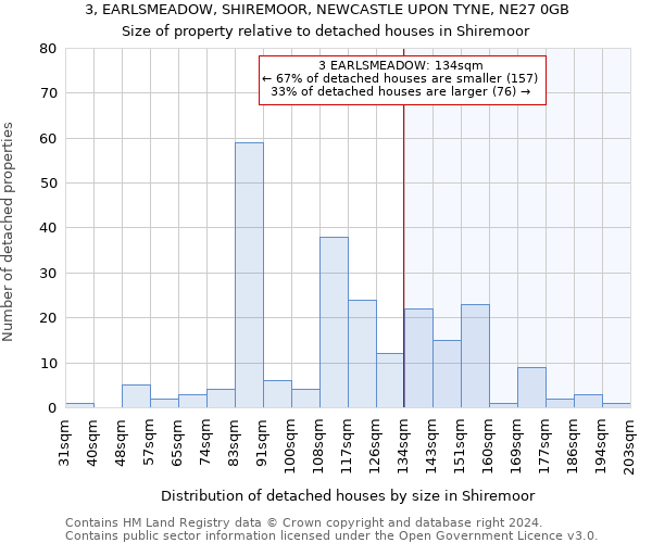 3, EARLSMEADOW, SHIREMOOR, NEWCASTLE UPON TYNE, NE27 0GB: Size of property relative to detached houses in Shiremoor