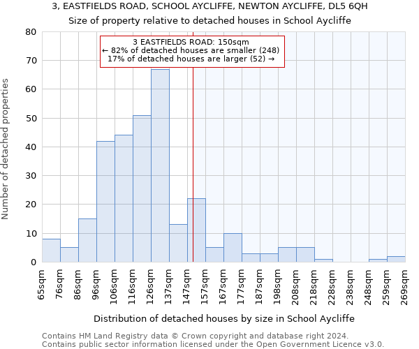 3, EASTFIELDS ROAD, SCHOOL AYCLIFFE, NEWTON AYCLIFFE, DL5 6QH: Size of property relative to detached houses in School Aycliffe