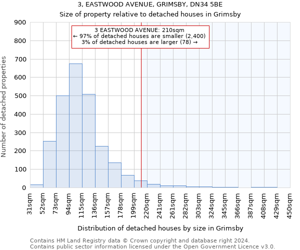 3, EASTWOOD AVENUE, GRIMSBY, DN34 5BE: Size of property relative to detached houses in Grimsby