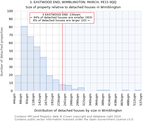 3, EASTWOOD END, WIMBLINGTON, MARCH, PE15 0QQ: Size of property relative to detached houses in Wimblington