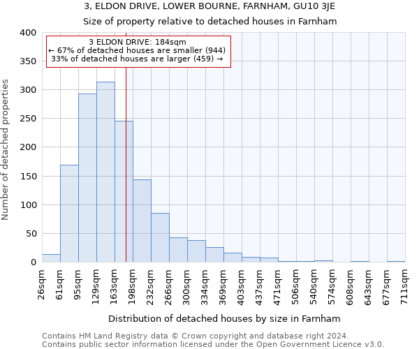 3, ELDON DRIVE, LOWER BOURNE, FARNHAM, GU10 3JE: Size of property relative to detached houses in Farnham