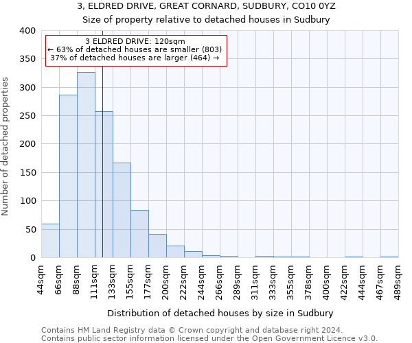 3, ELDRED DRIVE, GREAT CORNARD, SUDBURY, CO10 0YZ: Size of property relative to detached houses in Sudbury