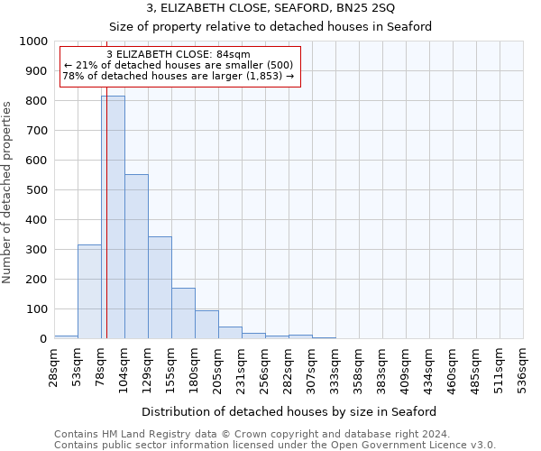 3, ELIZABETH CLOSE, SEAFORD, BN25 2SQ: Size of property relative to detached houses in Seaford