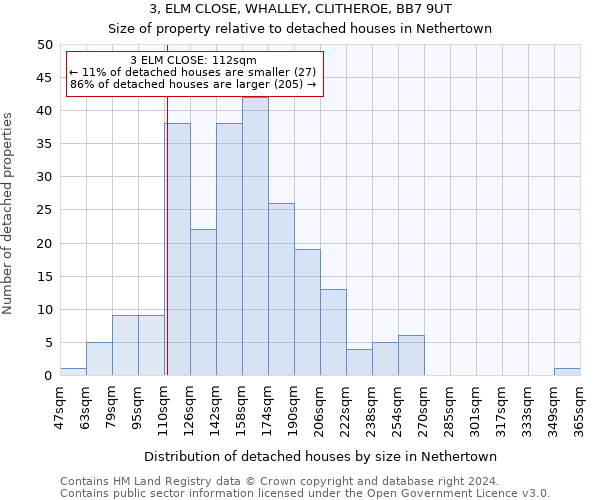 3, ELM CLOSE, WHALLEY, CLITHEROE, BB7 9UT: Size of property relative to detached houses in Nethertown