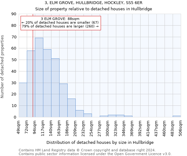 3, ELM GROVE, HULLBRIDGE, HOCKLEY, SS5 6ER: Size of property relative to detached houses in Hullbridge