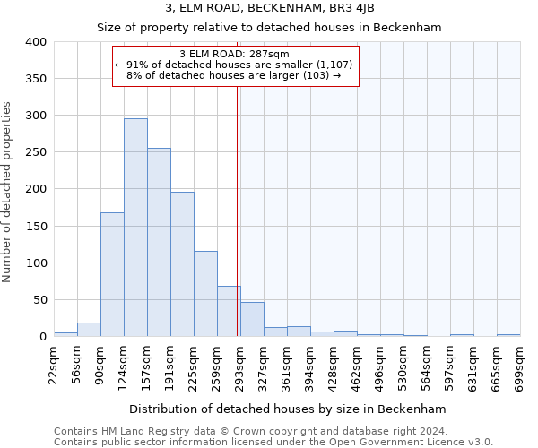 3, ELM ROAD, BECKENHAM, BR3 4JB: Size of property relative to detached houses in Beckenham