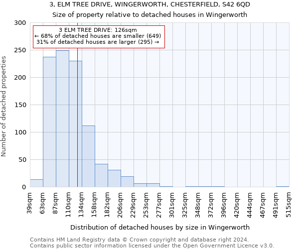 3, ELM TREE DRIVE, WINGERWORTH, CHESTERFIELD, S42 6QD: Size of property relative to detached houses in Wingerworth