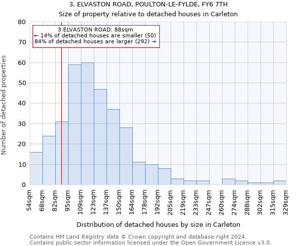 3, ELVASTON ROAD, POULTON-LE-FYLDE, FY6 7TH: Size of property relative to detached houses in Carleton