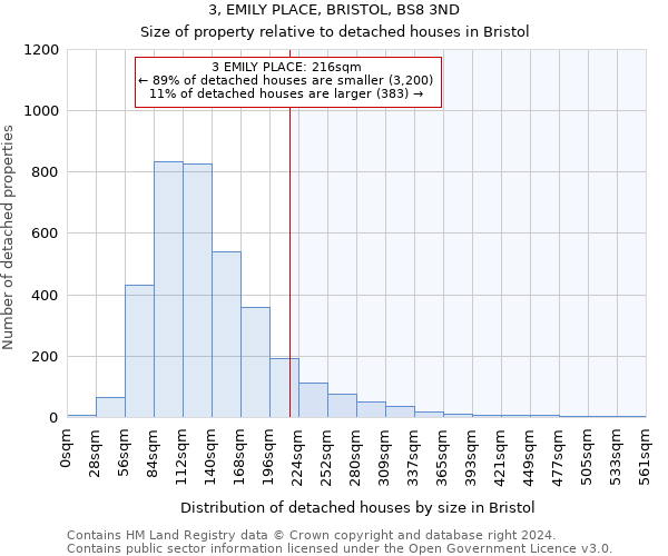 3, EMILY PLACE, BRISTOL, BS8 3ND: Size of property relative to detached houses in Bristol