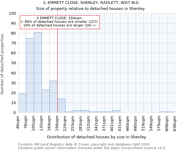 3, EMMETT CLOSE, SHENLEY, RADLETT, WD7 9LG: Size of property relative to detached houses in Shenley