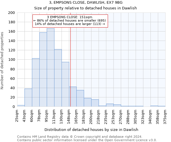 3, EMPSONS CLOSE, DAWLISH, EX7 9BG: Size of property relative to detached houses in Dawlish