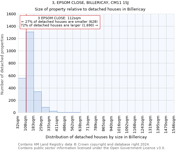 3, EPSOM CLOSE, BILLERICAY, CM11 1SJ: Size of property relative to detached houses in Billericay